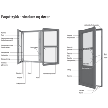 Faguttrykk vinduer og dører
